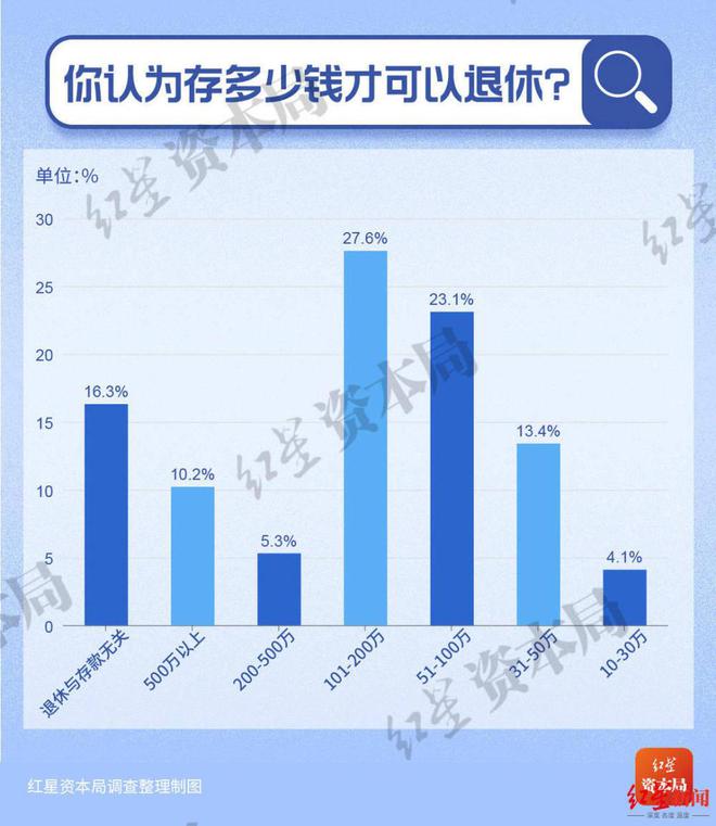 年轻人存款现状揭秘