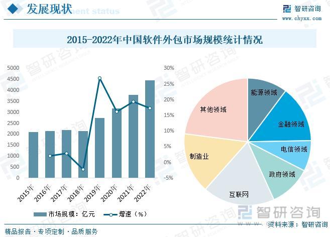 我国企业承接服务外包，稳步增长、趋势把握、机遇与应对挑战