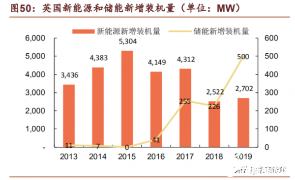马斯克储能计划与国家电网，威胁还是机遇的挑战？