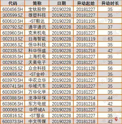 股市风云背后的教训，券商前员工炒股亏损与处罚之路
