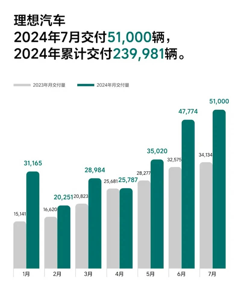理想L7日销量破千辆，新能源汽车市场迎来新里程碑