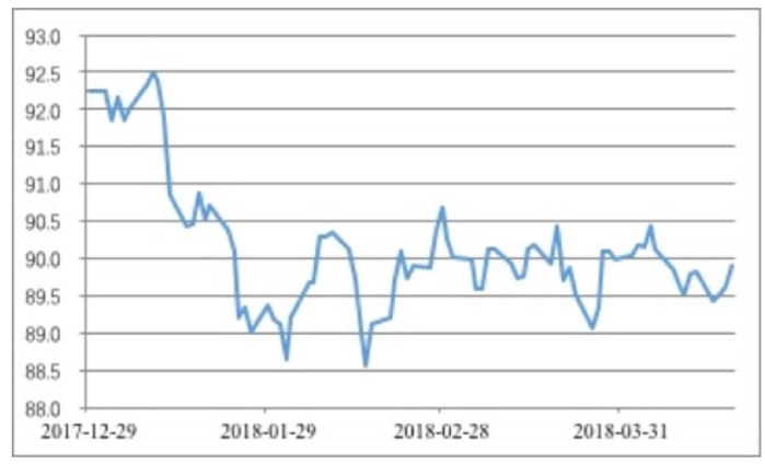理性看待人民币汇率波动——经济日报观点分析