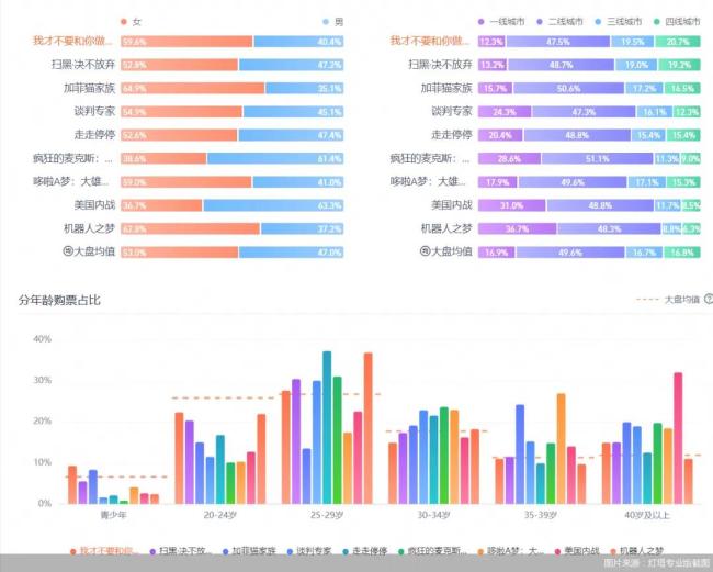 端午档首日票房破亿，电影市场火热观众热情高涨