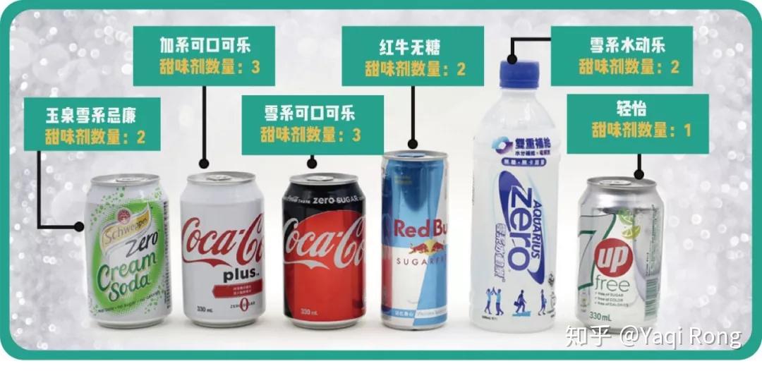 无糖饮料的健康疑虑，还能安心享用吗？