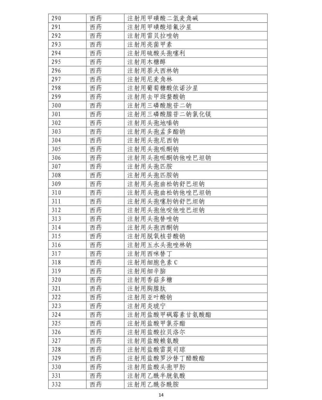 医保药品目录调整，新起点迎来新机遇