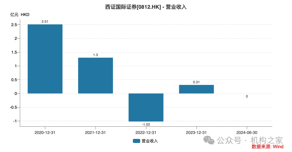 西部证券深夜风波，内讧、掐架与人事纷争揭秘