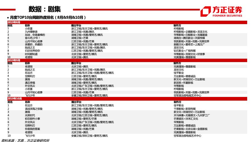 方正总量周谈报告（第48期 7.21-7.26回顾）