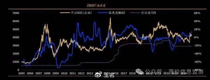 宏观视角，金融策略调整与降低融资成本的综合点评——OMO降息与LPR报价下调的影响分析