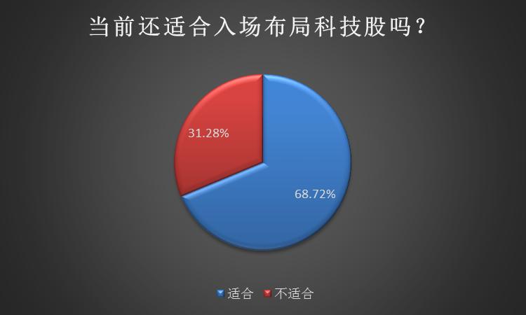 昨夜中国资产强势上扬，A股利好重重引爆市场热情！