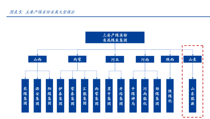 兖矿能源，千亿龙头股的重大宣布引发行业震撼