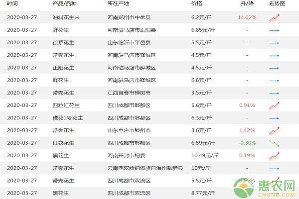 辽宁锦州花生价格行情解析，聚焦市场动态（7月20日）
