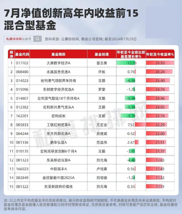雷志勇掌舵大摩万众创新基金业绩波动近70%，挑战与机遇并存