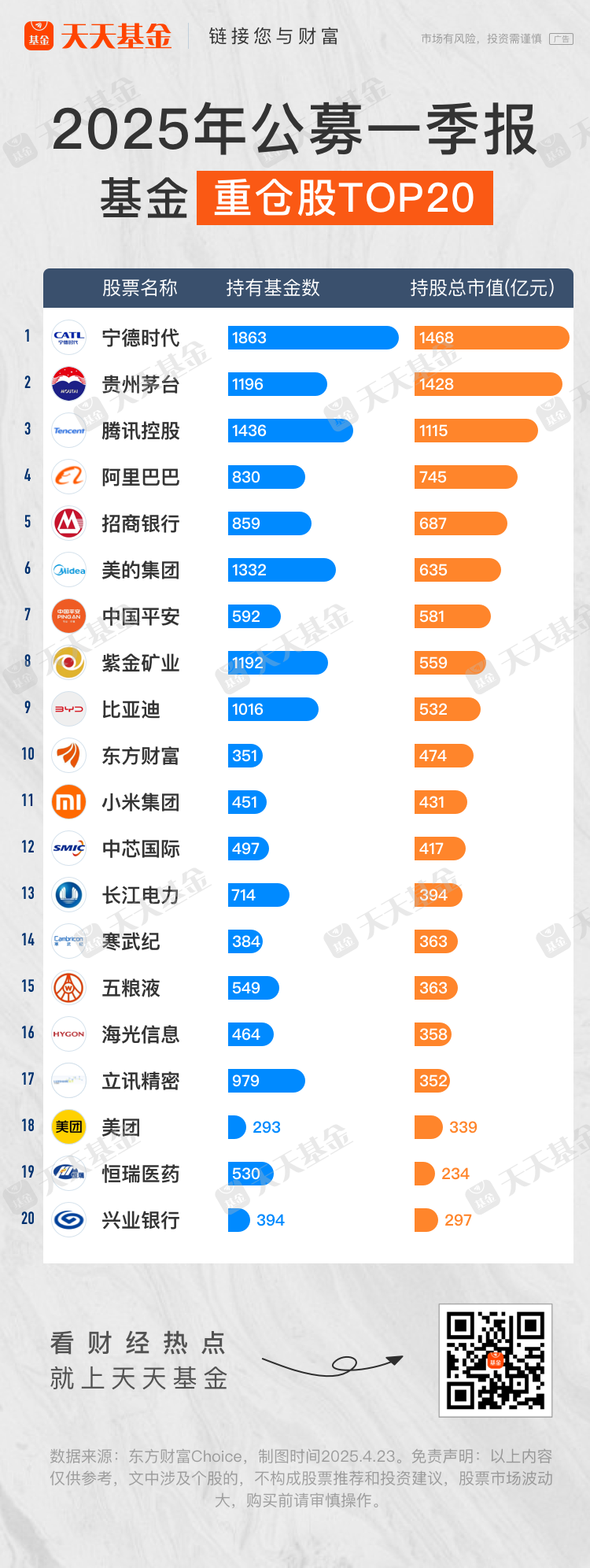 公募基金二季报数据榜单重磅发布，TOP50重仓持股全景解析