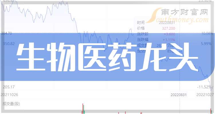 揭秘医药巨头步长制药销售费用背后的故事，一年狂砸63亿，究竟富了谁？