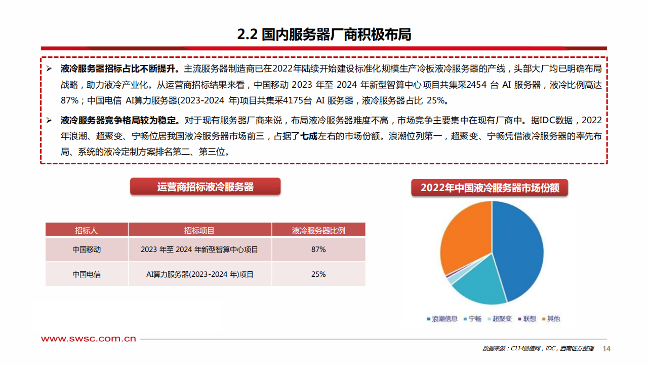 机构调研盛行，聚焦企业发展现状深度洞察