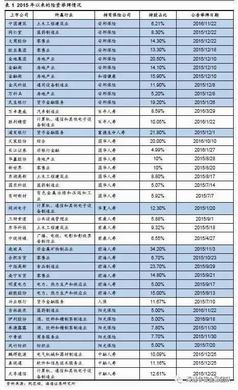 万能险结算利率持续下滑，专家预测未来仍有下降空间