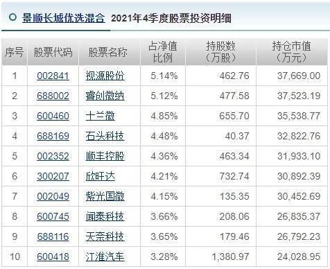 揭秘朱少醒、陆彬、杨金金最新调仓策略与操盘秘籍