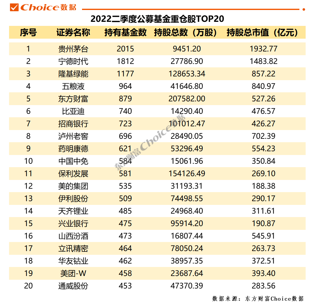 公募二季报揭示，宁德时代成为头号公募基金重仓股