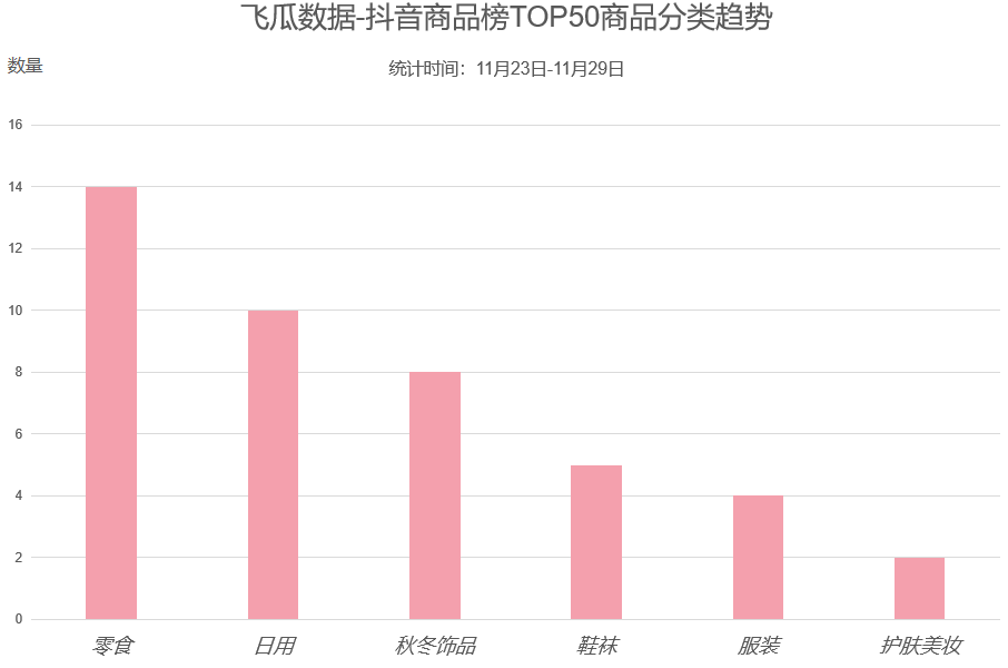 二季度末公募基金前十大重仓股趋势洞察分析
