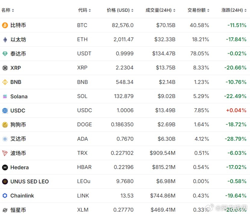 比特币触及一个月高位，特朗普胜选预期点燃牛市曙光