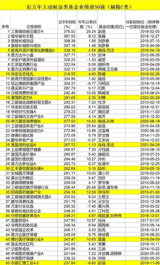基金二季报披露进行中，主动权益类基金浮盈超10%的市场趋势与投资策略深度解析