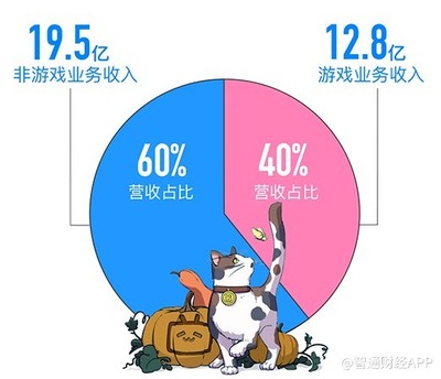 Z世代推动B站商业化破圈，IP新业态线下掘金长尾价值
