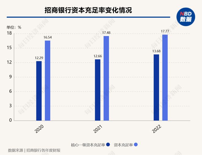 王良引领变革，招行零售代销公募基金买入费率全面一折起优惠启动