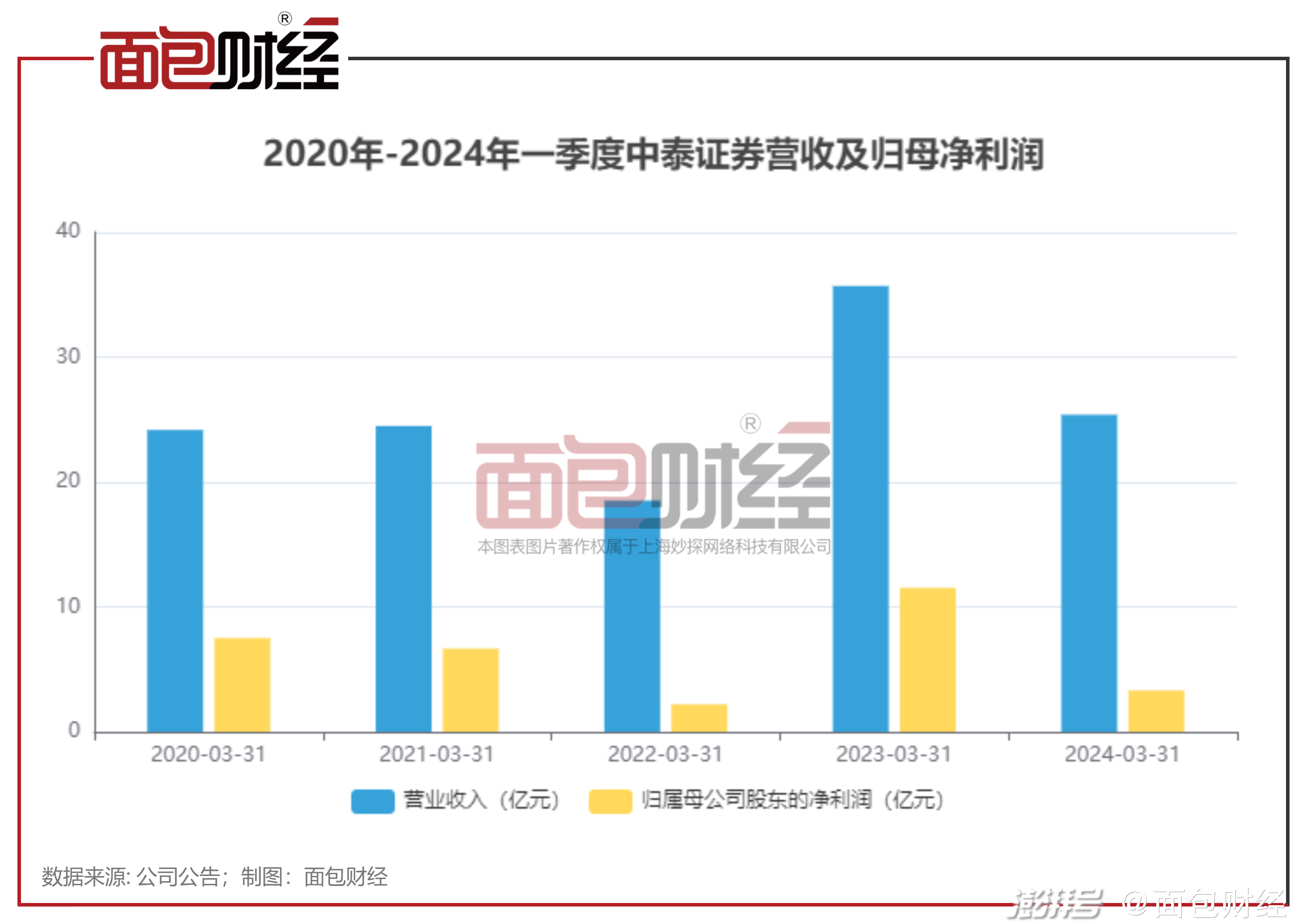 泉峰控股2024年上半年净利润预测，财通证券维持增持评级，预测净利润达6000-6500万美元