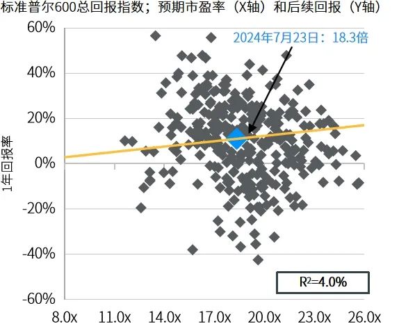 华尔街新宠，轮动交易与降息预期重塑美股小盘股活力风采