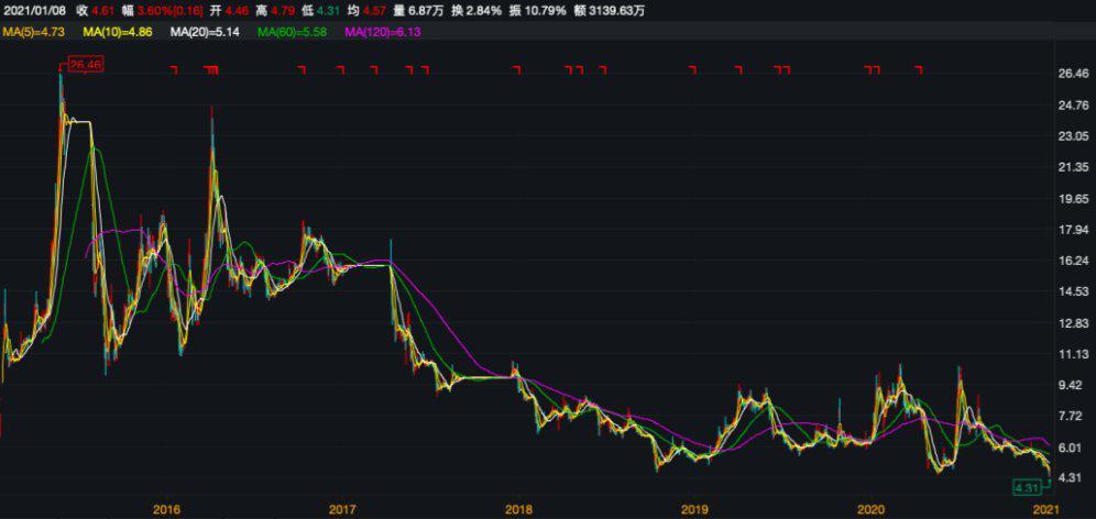 精神航空面临破产风险，股价创新低，Q2业绩下滑引发市场担忧