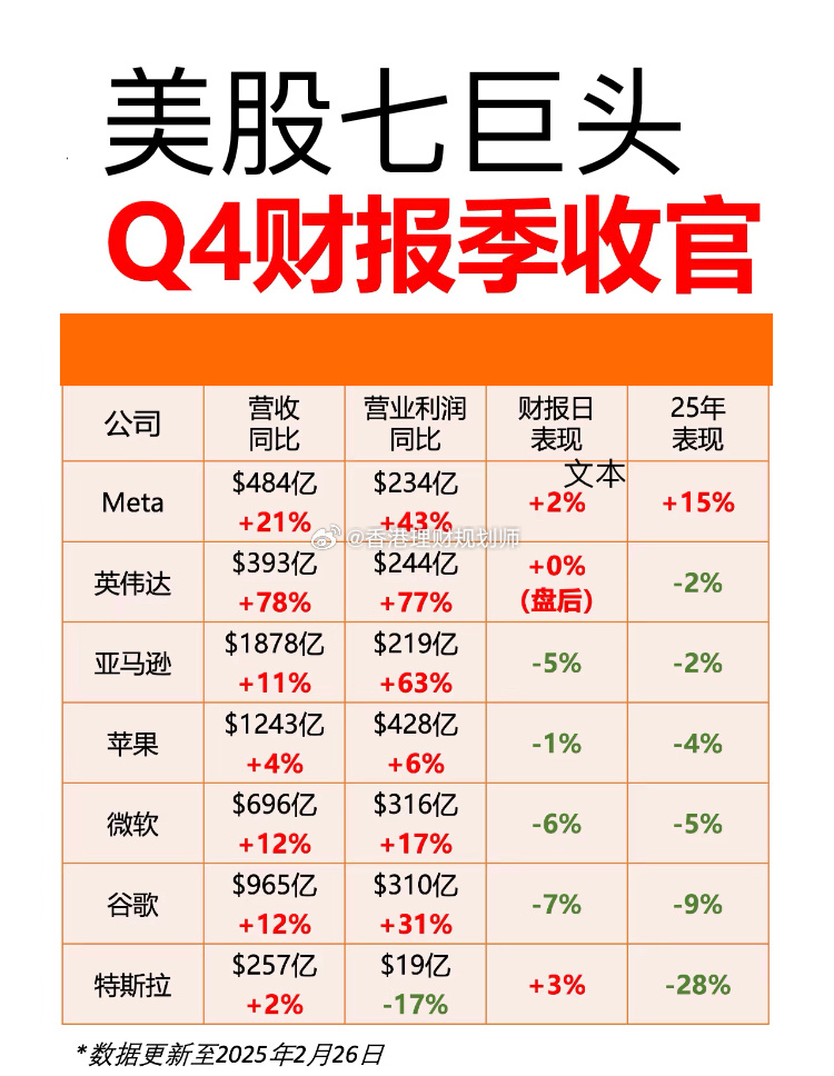 七巨头市值蒸发背后的故事，美股大轮动是否来临？