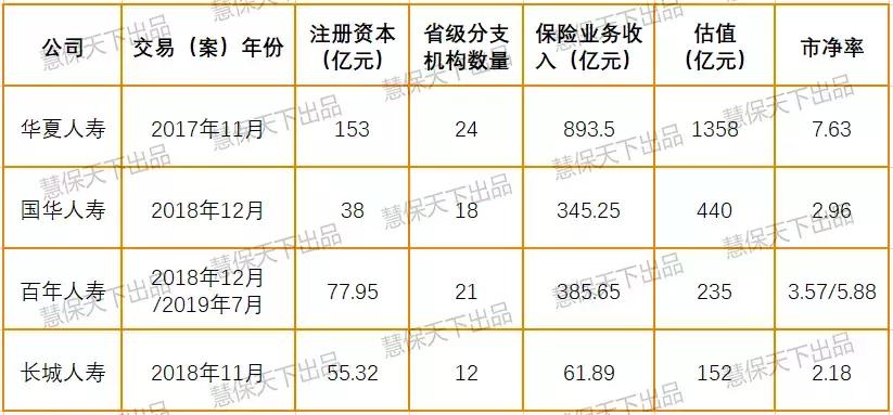 港股保险板块走强，机构预测短线或将迎来估值修复