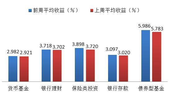 银行理财规模突破29万亿元，如何优化增量资金实现高收益？