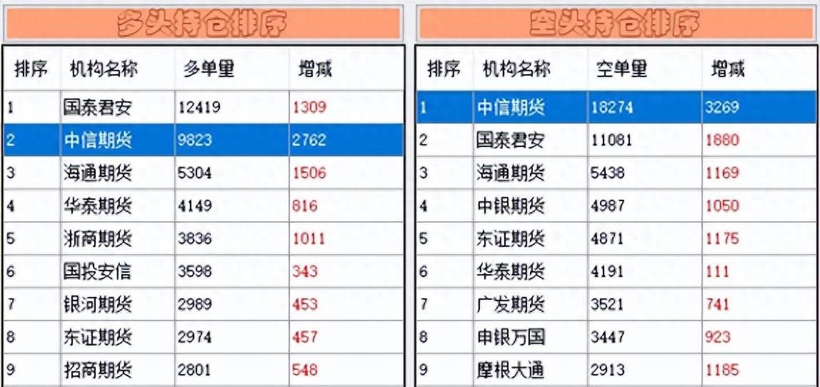 寒武纪股市非理性繁荣，连年亏损下徘徊在千亿市值边缘