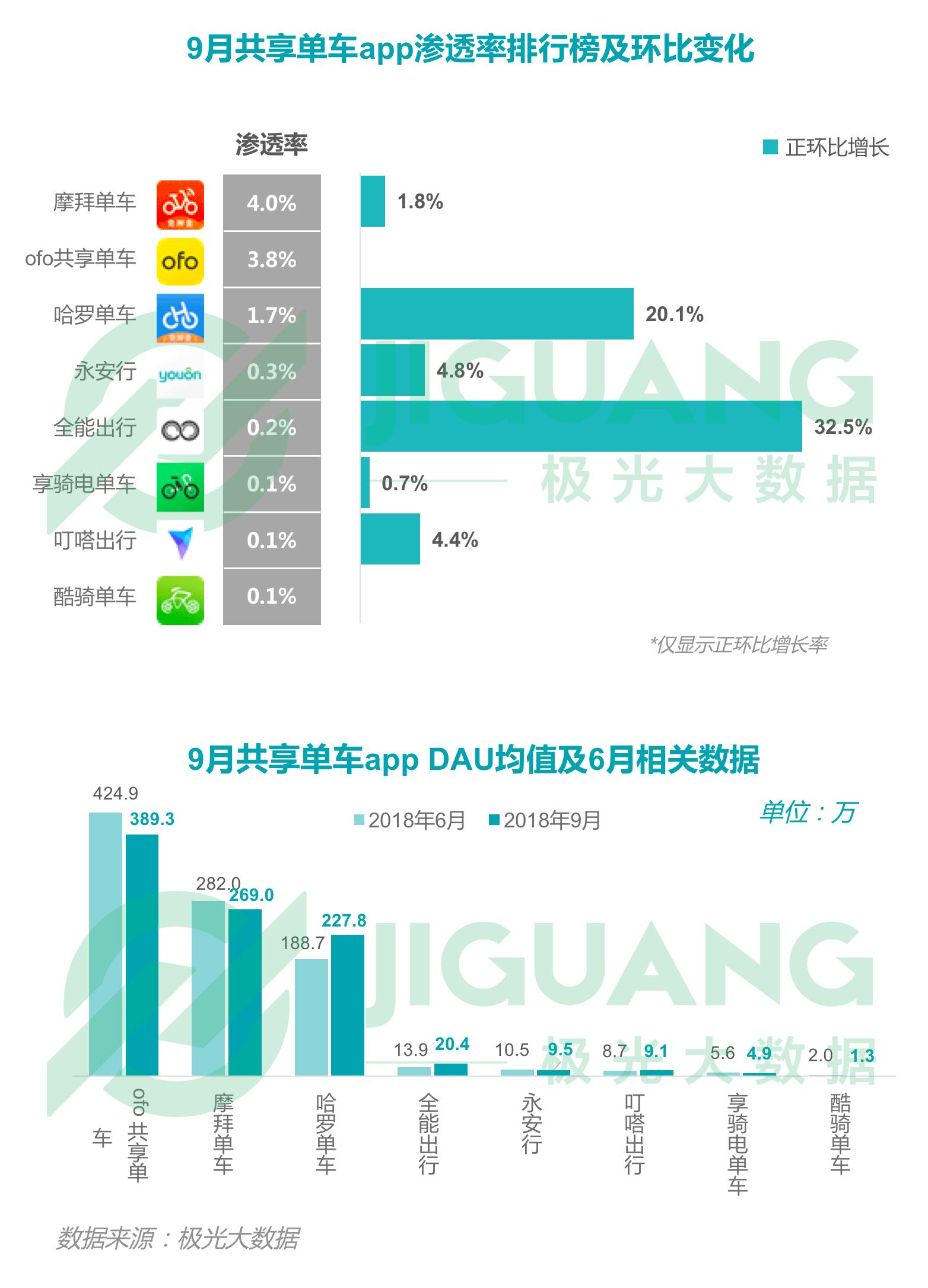 腾讯手游元梦之星DAU大幅波动应对，日均千万级别挑战之道