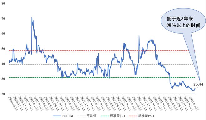 南向资金净流入超40亿港元，资金流向深度分析