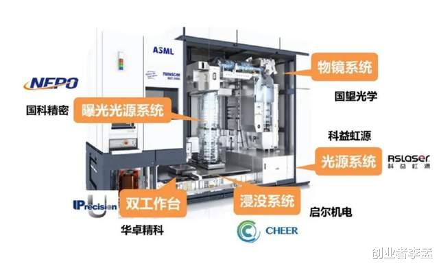 光刻机概念引领行业热潮，蓝英装备强势回封20CM——技术革新开启行业新篇章