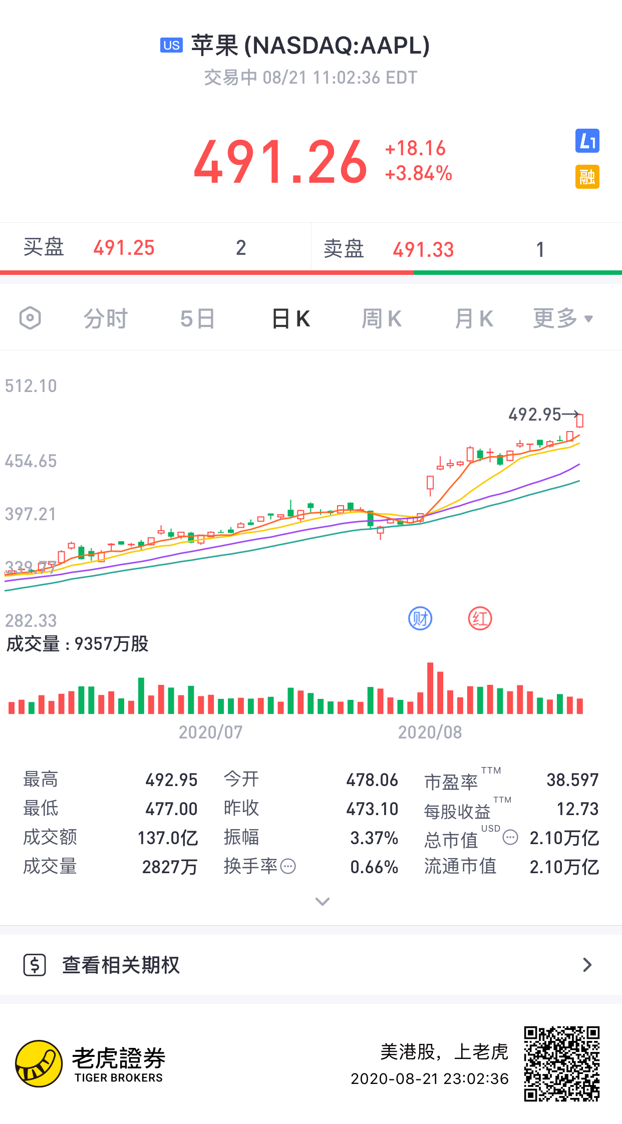 苹果股价创新高，果链公司业绩能否受益提振？