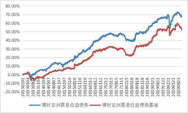 博时基金观察，大小盘分化再现，成交额重返低迷状态