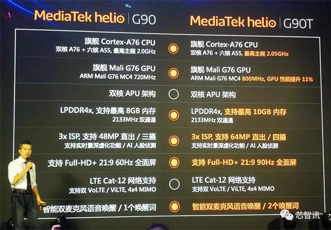 联发科能否成功进军高端市场？