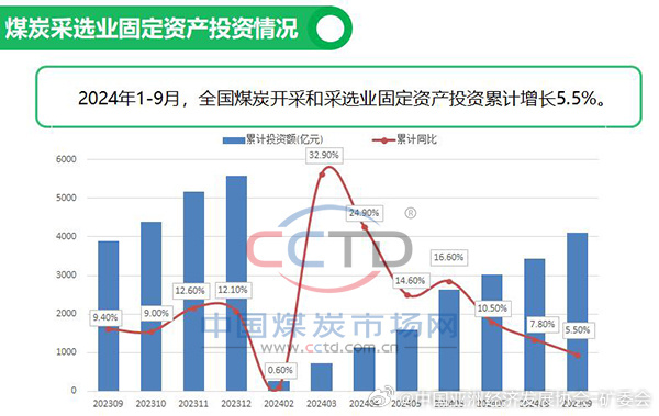 煤炭市场展望，分析师预测2024年6月煤炭供应大幅增长，原煤产量创新高