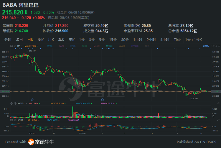 中信证券展望与恒生综指检讨结果，阿里巴巴港股通前景展望分析