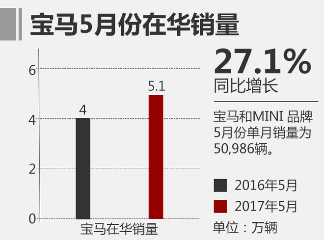 宝马中国逆势提价引热议，品牌价值维护成焦点