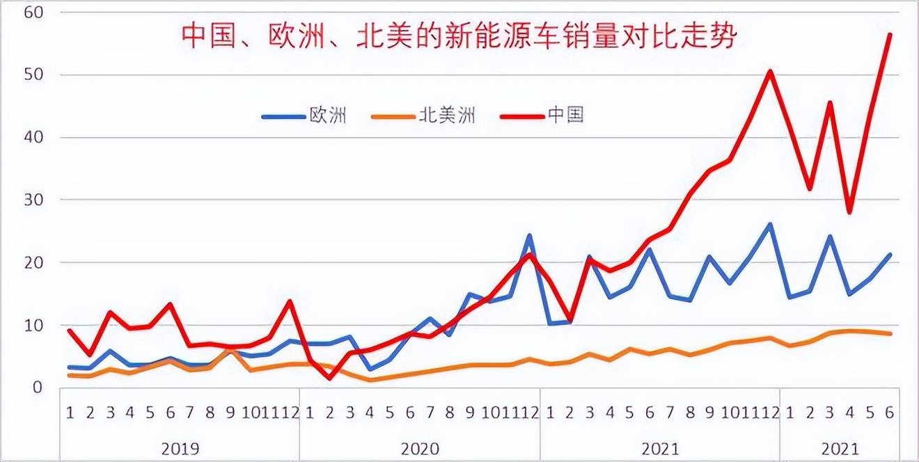 全球新能源汽车销量增长迅猛，中国崛起引领全球市场繁荣