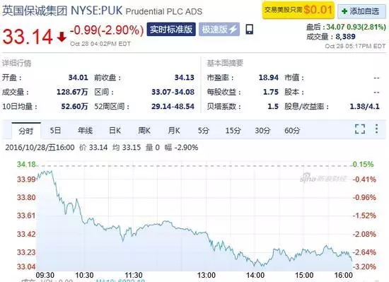 保诚集团积极回购股份，展现市场信心，回购金额逾百万英镑，回购日期定于7月15日