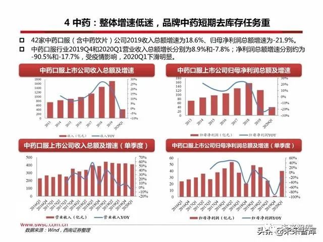 医药领域新篇章，药品价格平均降幅达48%，深度解读分析师预测