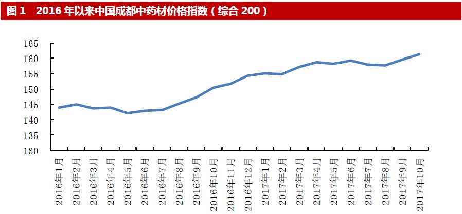 医药领域反腐后行业增长展望，分析师预测2024Q3业绩双增长趋势
