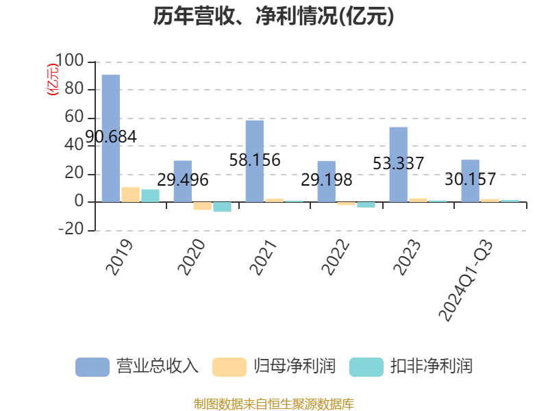 分析师预测，2024年第二季度影视行业票房收入预计达74亿元