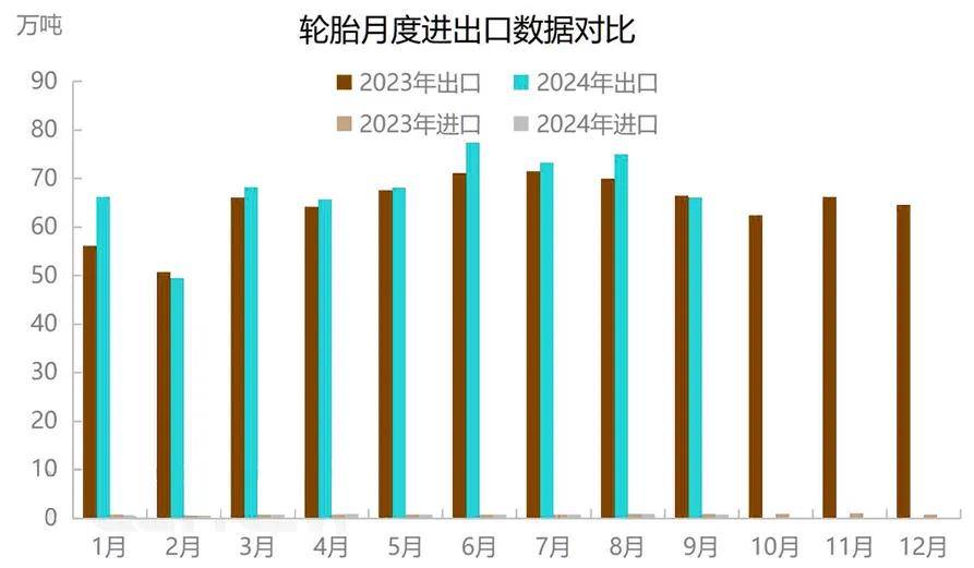专家预测，国内轮胎销量增长趋势至2024年上半年分析