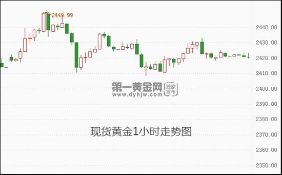美联储理事称降息时机延后，关注经济数据与通胀走势的决策考量